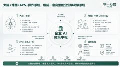 这也是老板AI取保守办理驾驶焦点差别